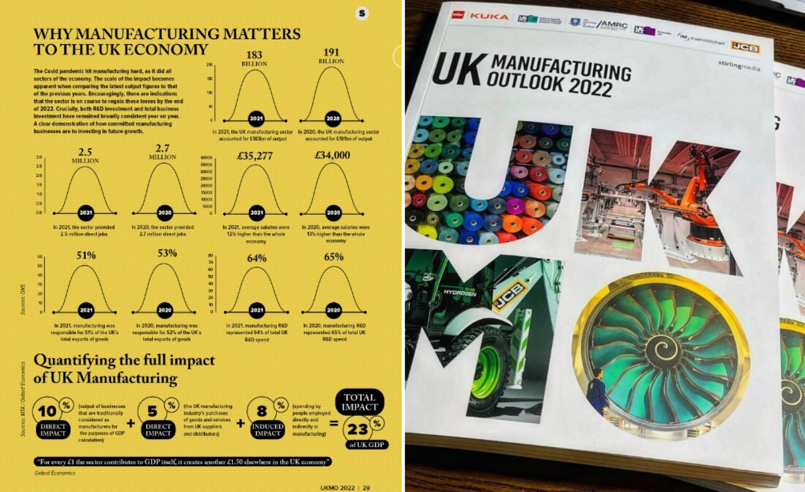 Made in Yorkshire | Strength of ‘Made in Yorkshire’ showcased in UK ...