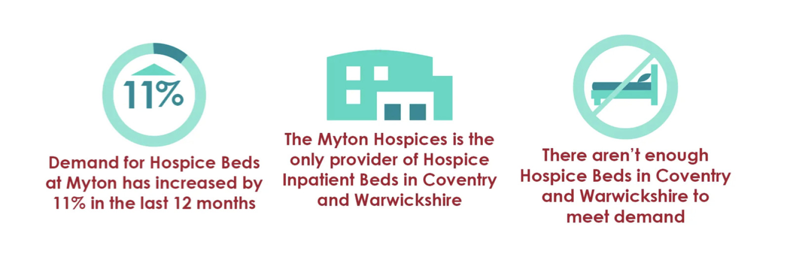 Supporting our local Myton Hospice ‘Gift of a Hosp...