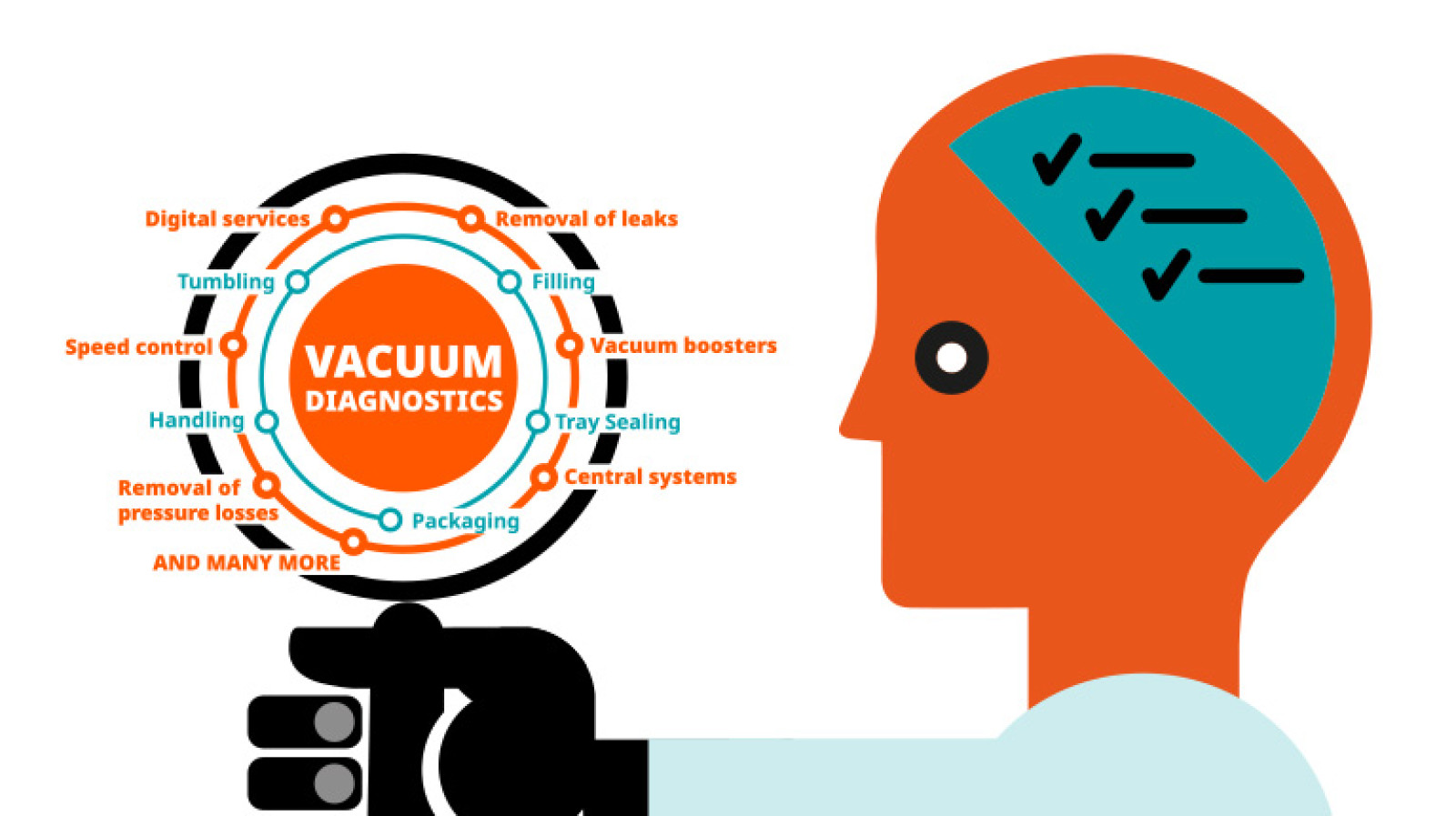 Improving Efficiency with Tailored Solutions