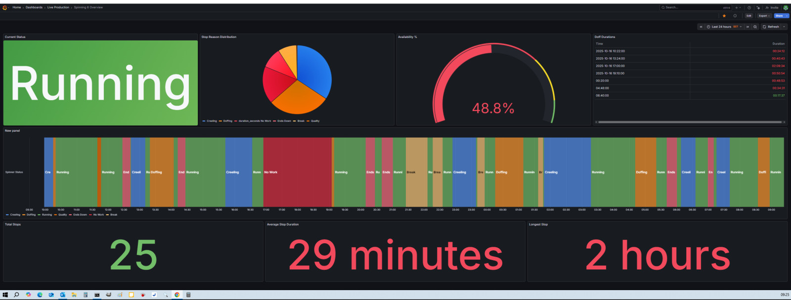 Factory Digitalization ( OEE )