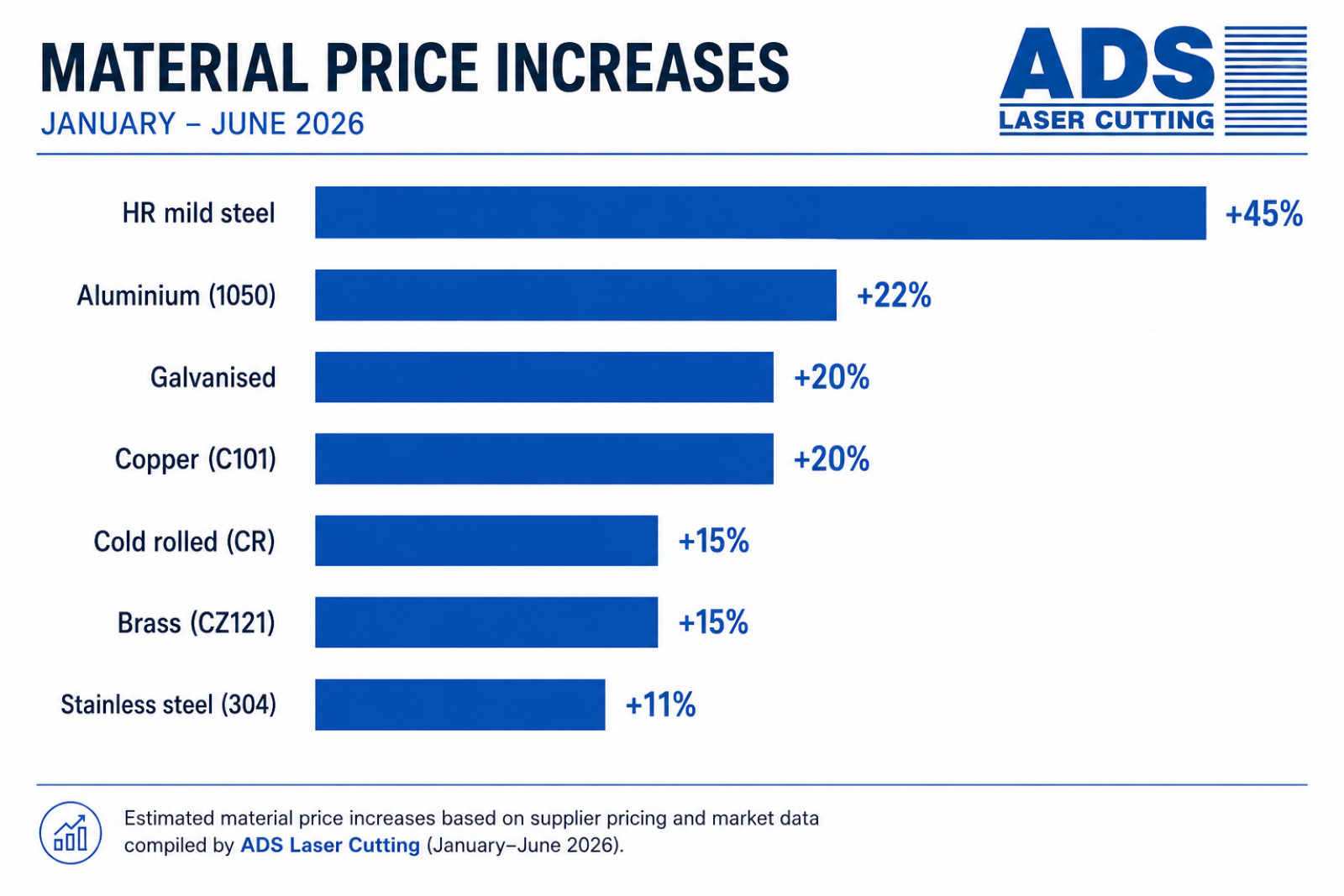 UK steel price and market outlook – H1 2026
